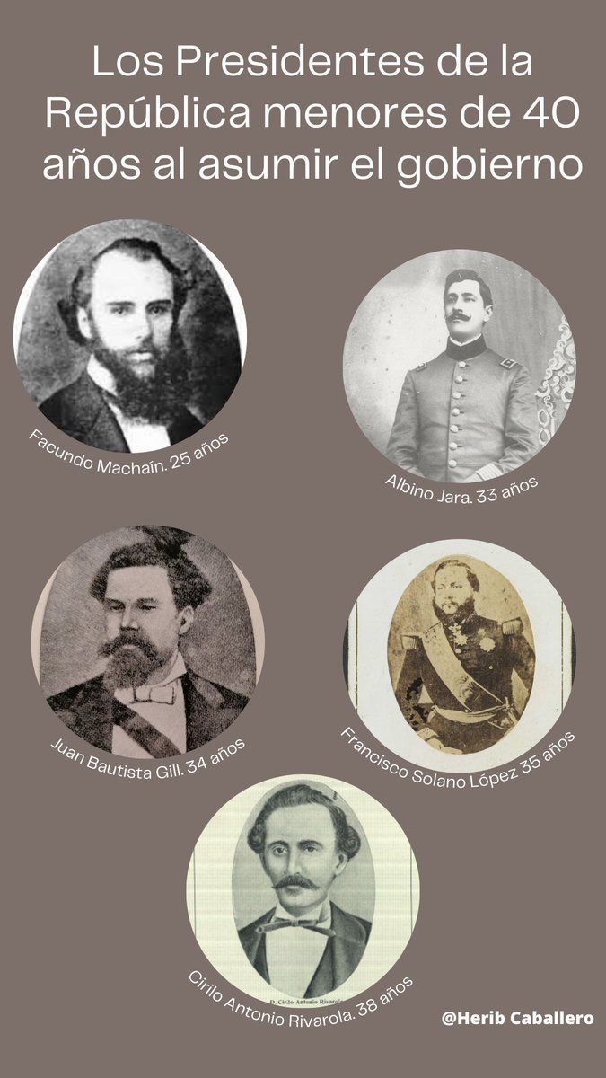 La Presidencia de la República del Paraguay fue ejercida por hombres  menores de 40 años, entre los cuáles se encuentran: Facundo Machaín, Albino  Jara, Juan Bautista Gill, Francisco Solano López y Cirilo