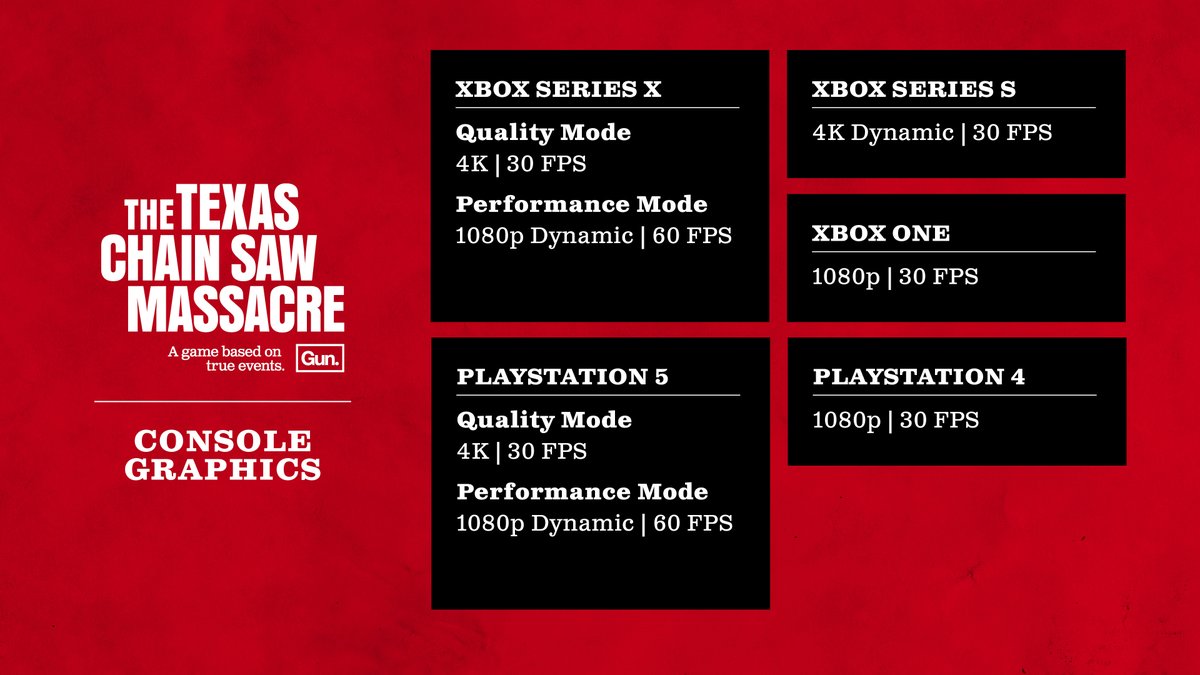 Here are the Console Graphics and Modes for The Texas Chain Saw Massacre: