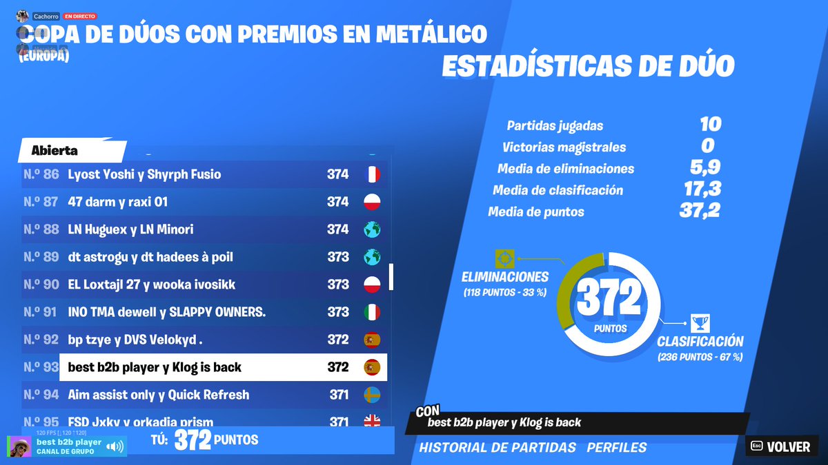 93th 3th 🇪🇸 w/<a href="/klogFN/">Danii</a> onto next