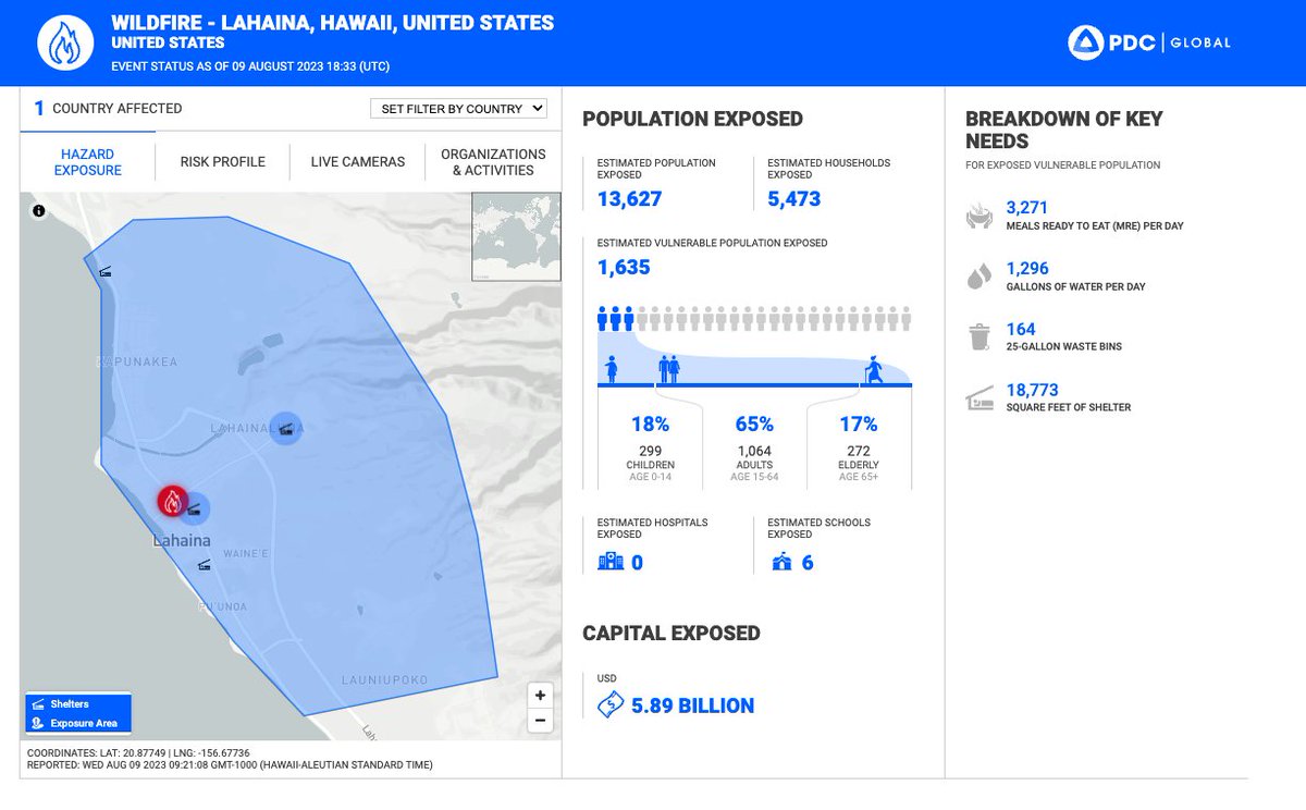 PDC_Global's tweet photo. PDC's initial estimates of wildfire impacts on the population of  Lahaina are shown below. We share in the grief of this event which has affected the whole of our community. 

We'd also like to thank Maui County Emergency Management Agency for the amazing response coordination and Maui County Fire Department, American Red Cross and US Coast Guard Hawaii Pacific for ensuring the people of Lahaina remain safe during this ongoing catastrophe.

@Maui_EMA
@Maui_Fire_Dept
@countyofmaui
@redcross
@USCGHawaiiPac
#mauifires #mauiwildfires #lahaina #lahainamaui #mauifire