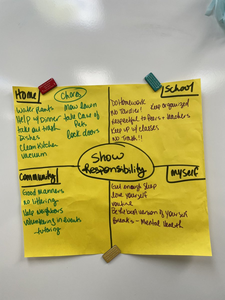 kmillspaugh1's tweet photo. Sharks SHOW RESPONSIBILITY in all parts of their lives! @SHSBeAShark https://t.co/R4gBrypfup