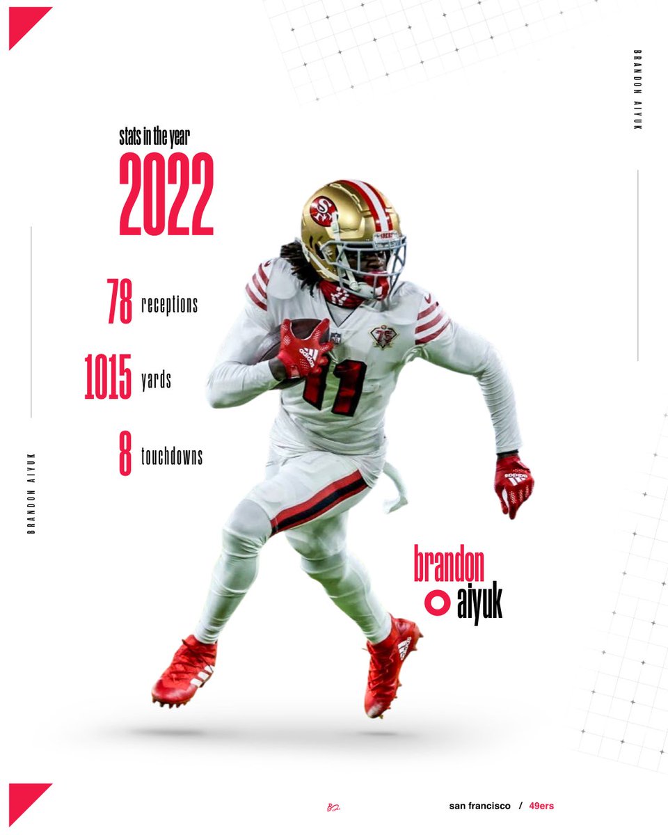 ImBigZy's tweet photo. Brandon Aiyuk ~ 49ers Wide Receiver 

Artwork done for: @NFL @49ers @NFLFantasy @AroundTheNFL @NFLonPrime @NFLUK @nflmx @NFLMedia https://t.co/bxUAUZFv3X