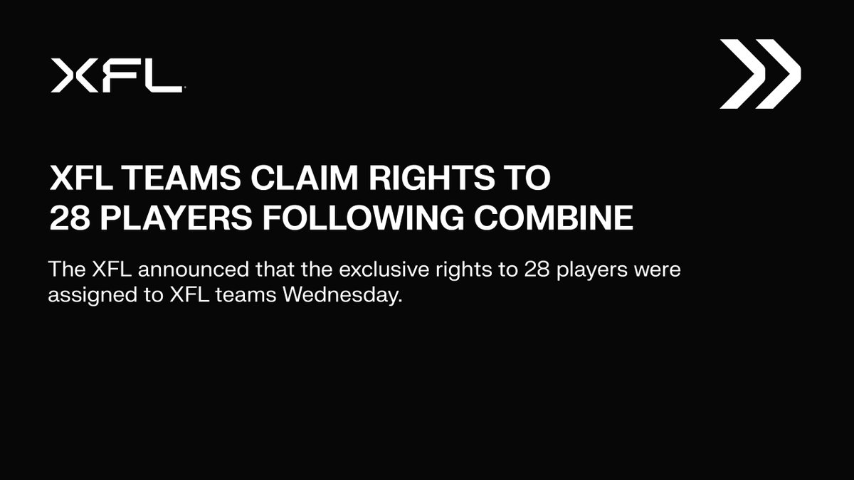 The XFL announced that the exclusive rights to 28 players were assigned to XFL teams Wednesday. The teams acquired rights to players who were invited to the XFL Combine last month or XFL Showcases held earlier this summer. Press release: xfl.com/xfl-latest-new…