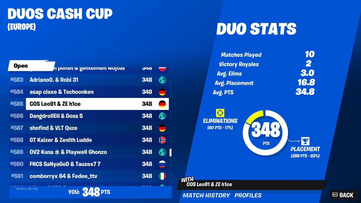 hahaha usually wouldn't tweet about it but was the funniest cup in my life <a href="/Leo91Tv/">Leo91</a> no problem for the carry <a href="/ZenithEsportEU/">ZENITH</a>