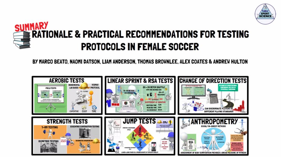 Talkin' SPORT SCIENCE (@talkinsportsci) on Twitter photo Testing Recommendations for
Female Soccer Players⚽️
📺Summary: youtu.be/cwW_sLbaWqE
📜Full article: journals.lww.com/nsca-jscr/Abst…
By <a href="/MarcoBeato1/">Dr Marco Beato</a> et al. Testing Recommendations for
Female Soccer Players⚽️
📺Summary: youtu.be/cwW_sLbaWqE
📜Full article: journals.lww.com/nsca-jscr/Abst…
By <a href="/MarcoBeato1/">Dr Marco Beato</a> et al.
