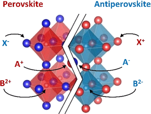 Q_Akkerman's tweet photo. Nice work by ex @NanochemistryI1 and friend @_FPalazon (Paco) on the seaminly forgotten and peculiar chalcohalide Ag3SI type anti-perovskites!

https://t.co/UukNNsikob https://t.co/kUlISlaPoB