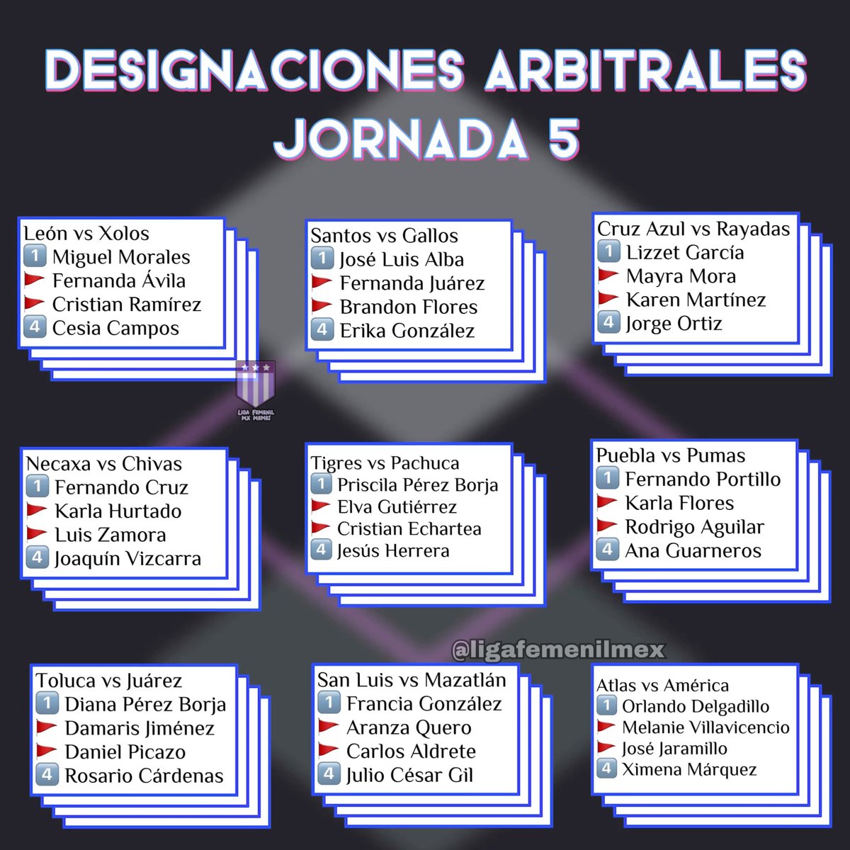 ligafemenilmex's tweet image. Les compartimos las designaciones arbitrales para la quinta jornada 🥸
#LigaBBVAMXFemenil #VamosPorEllas #FútbolFemenino