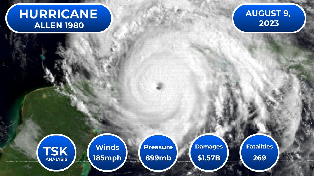 Alex_D_TSK2022's tweet photo. Hurricane Allen was active on August 9, 2023. It peaked 2 days ago on August 7, 1980. Officially Allen peaked with 190mph. But this storm was a bit overestimated. Recon data suggests Allen topped off at 185mph. Either way, this storm was very destructive. https://t.co/BLFOFPyPb9