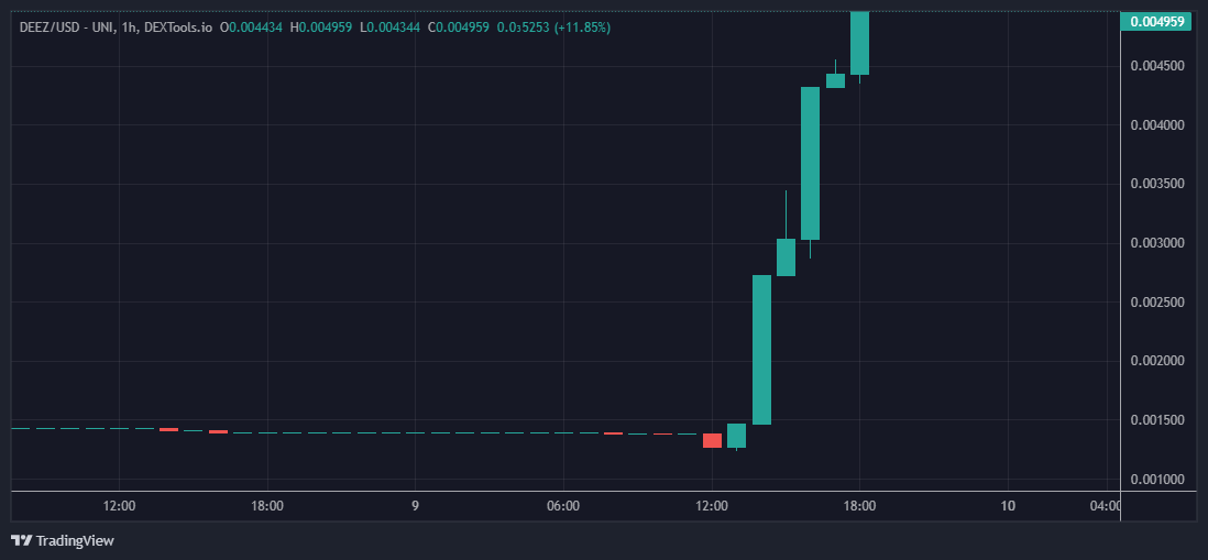Cryptodrills96's tweet photo. $Deez to 5M market cap 📈

#OKX #KuCoin #binance #btc #ETH #CryptoX #HODL $RUNE $SPX $SPY https://t.co/VJpFI5zjDe
