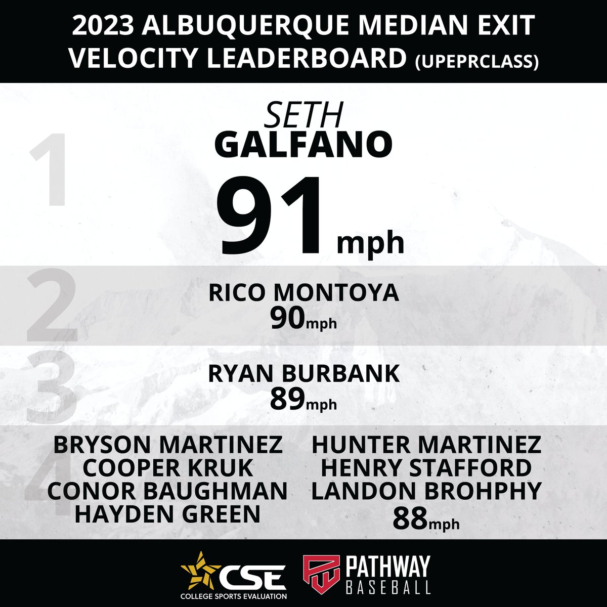 CSE Baseball tweet media