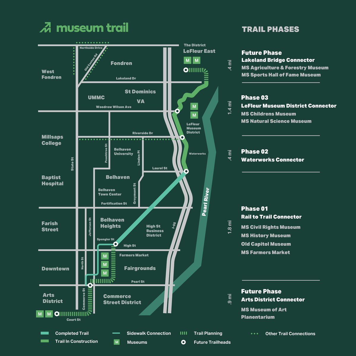 MuseumTrail tweet media