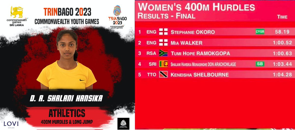 OlympicLK's tweet photo. CONGRATULATIONS!
Commonwealth Youth Games - #Trinbago2023
Hansika won 4th Place in the 400m Hurdles (W) Finals with her Season Best of 1:03:44
Partners for Team Sri Lanka: LOVI and Captain Promotion
#CGASrilanka #commonwealthyouthgames2023 #goLankago https://t.co/7w85C4fzCo