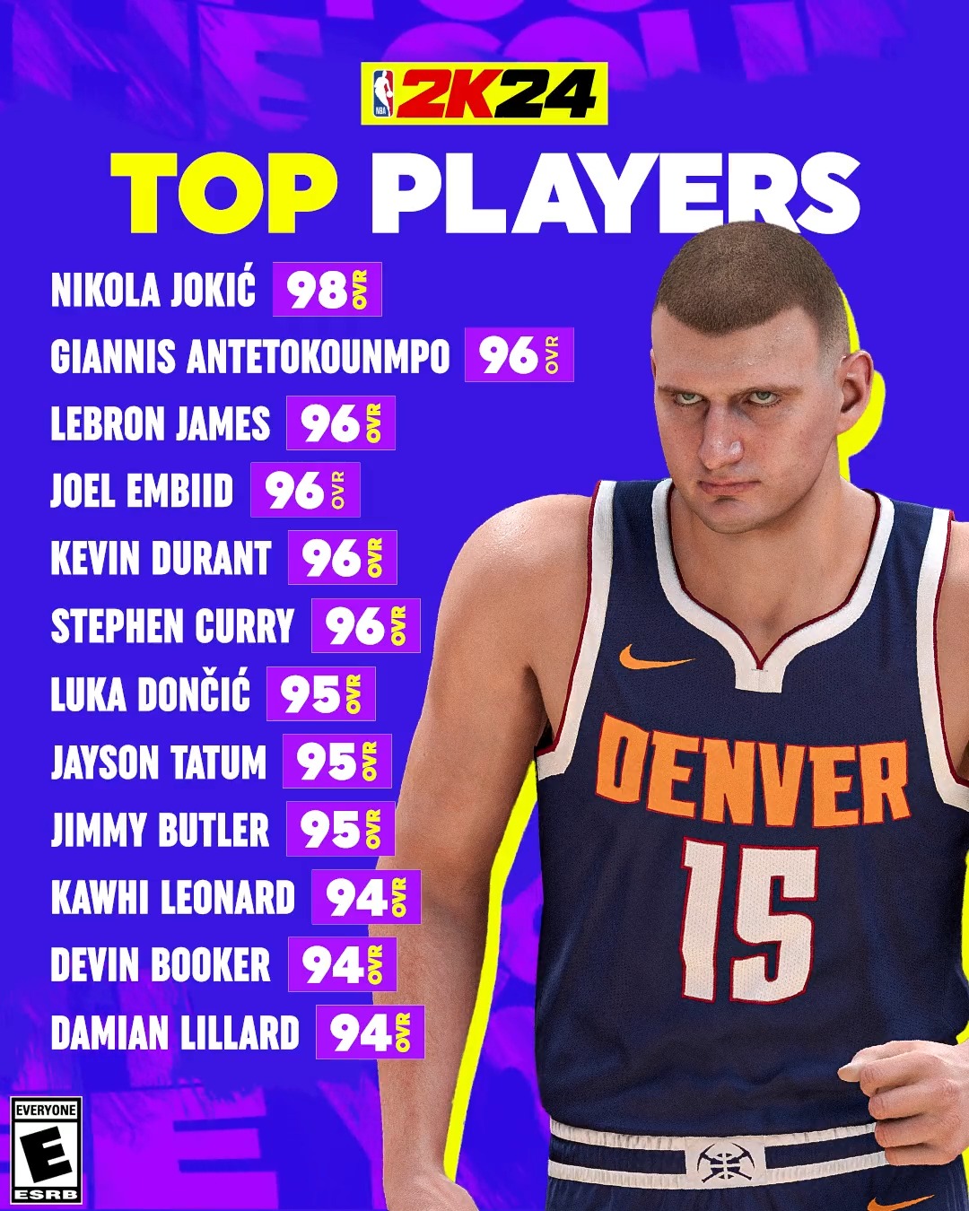 [花邊] NBA 2K24 聯盟前12名球星