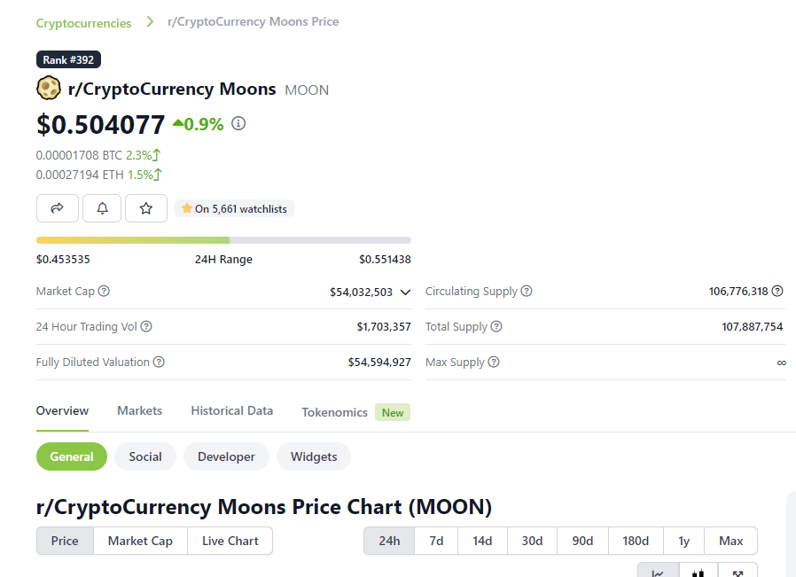 Shhh I'm gonna let you in on a little secret - there's mad crypto to be farmed on Reddit's r/CryptoCurrency sub

I'm talking free $MOONs just for posting! 🤫🚀🌕

1/ 👇🧵