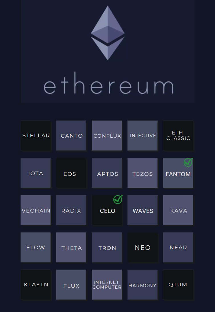 With <a href="/FantomFDN/">Fantom Opera</a> exploring becoming a L2, just like Celo did, I thought I'd make a bingo card of L1s for easier migration tracking.

Mostly a joke, but wouldn't be surprised to see this hit.

Quick criteria was:
- Outside top 20 market cap
- No obvious personality at the top