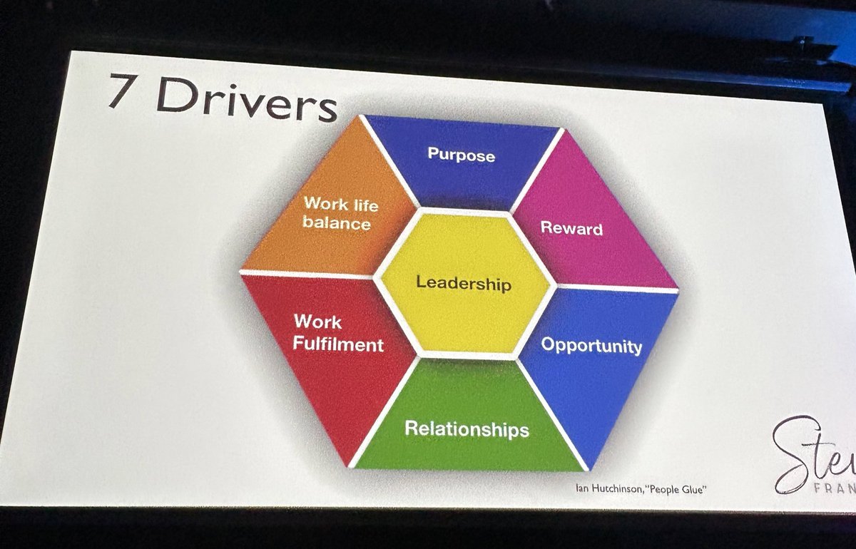 As an educator we generally are driven by our purpose driver.

#pdnau #pdnconference