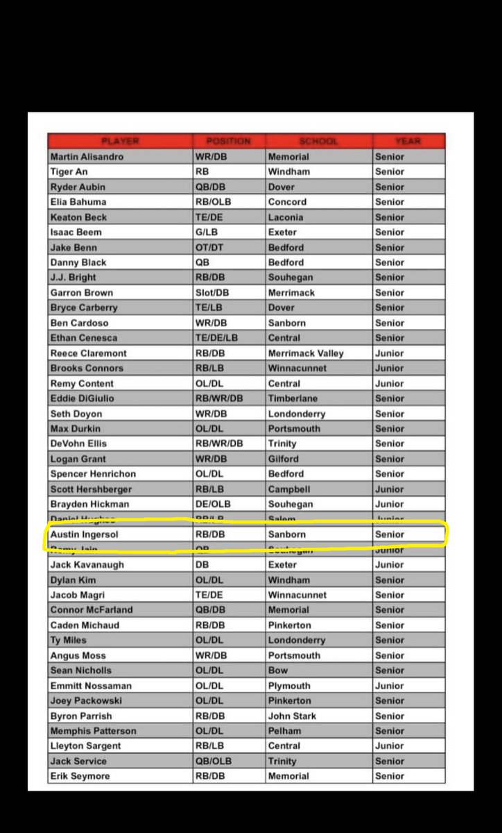 Blessed to be noticed as a top 50 player in New Hampshire! @coachwhitesrhs <a href="/CoachMartinESA/">Coach Martin</a> <a href="/603SportsMedia/">Roger Brown</a>