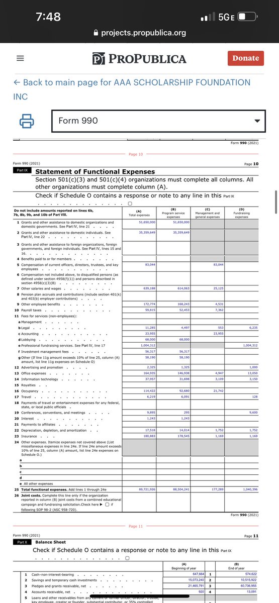 Cameron_Belt's tweet photo. @BattleBornProg Let’s go ahead and show the entire expense schedule. Looks like 97% of their expenses go towards distributing grants (so giving money to others not to themselves). They’re able to give out over $86M off of a $1M cost. Seems like a pretty good return on effort. https://t.co/NLWDRWMkPp