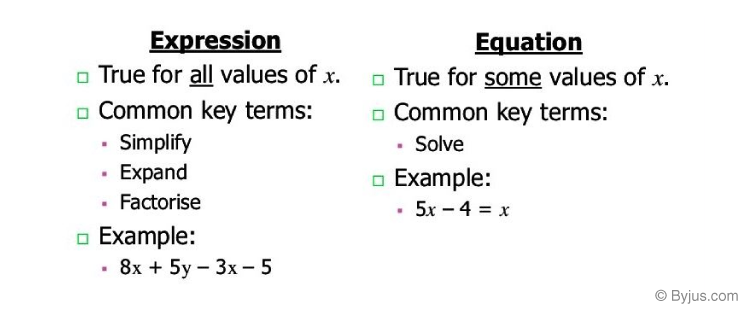 ProfKishankumar's tweet image. Algebra: Expressions And Equations - Definition and Examples
#kishankumar
#AlgebraFormulas