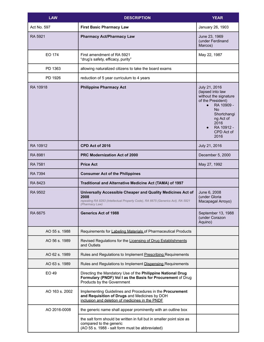 hanahphylaxis's tweet photo. some juris laws i tabulated! https://t.co/pZz831PNRD