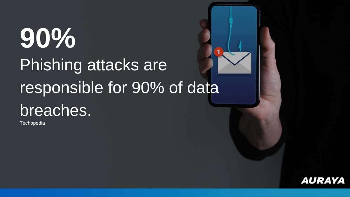 aurayasystems's tweet image. 🎙️Source: &quot;Techopedia&quot;
#cybersecurity #voicesecurity #phishing