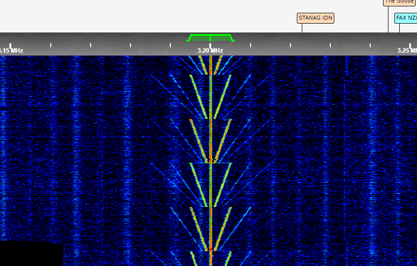 #HAARP Classic sweeps on 3200 kHz. intermittent