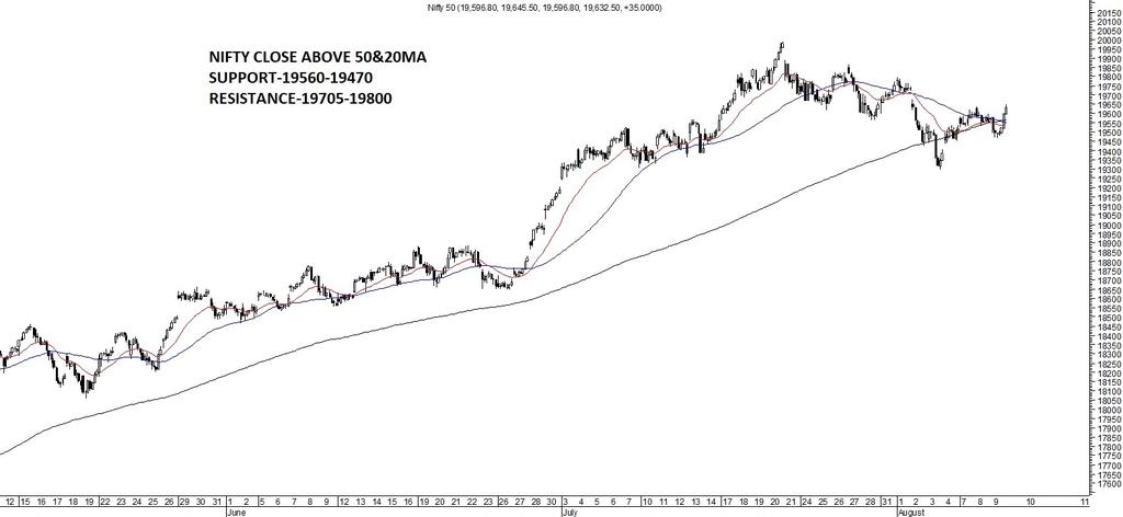 BNKCapGrp's tweet photo. Technical view on Nifty-10/8/23 https://t.co/IRF7Wgp1nk