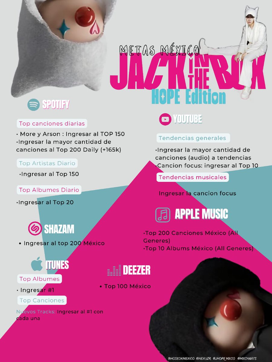 — 🏁🇲🇽 | Metas para Jack In The Box (HOPE Edition) 🃏

MX-Army les compartimos las metas para esta nueva versión de Jack In The Box, ya estamos listos? 👀

AUGUST IS FOR JHOPE
HOPE EDITION SOON
JACK IS COMING BACK
#JHOPE #제이홉 #JackInTheBox #JackInTheBox_HopeEdition