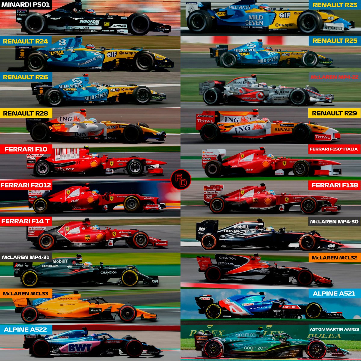 FormulaDirecta's tweet image. 💚 Fernando Alonso: 20 años en lo más alto.

🤔¿Cuál de todos los coches que ha pilotado te parece el más bonito? ¿Y el menos atractivo?

¡Te leemos! 👇 

#F1