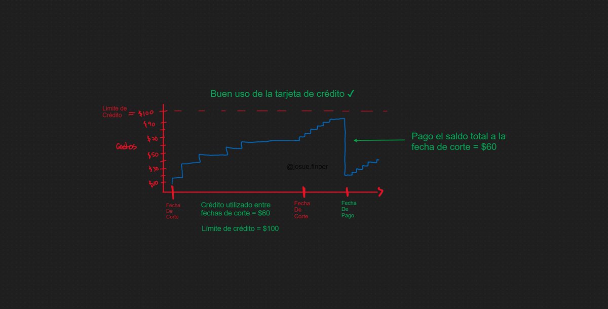 Josue | Finanzas & Trabajo Remoto 📊 tweet media