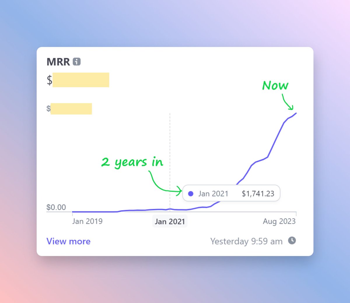 Timb03's tweet photo. Took 2 years to grow Pallyy past 1K MRR.

Now, imagine quitting after 12 months: https://t.co/xQOAsM2Sbd
