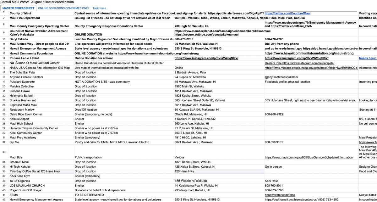 chiliflakess's tweet photo. Here is a spreadsheet of resources including donation drop off locations &amp; shelters put together by Hawaiʻi Alliance for Progressive Action @hiprogressive

https://t.co/mhGignOHoZ https://t.co/iveL112hgV