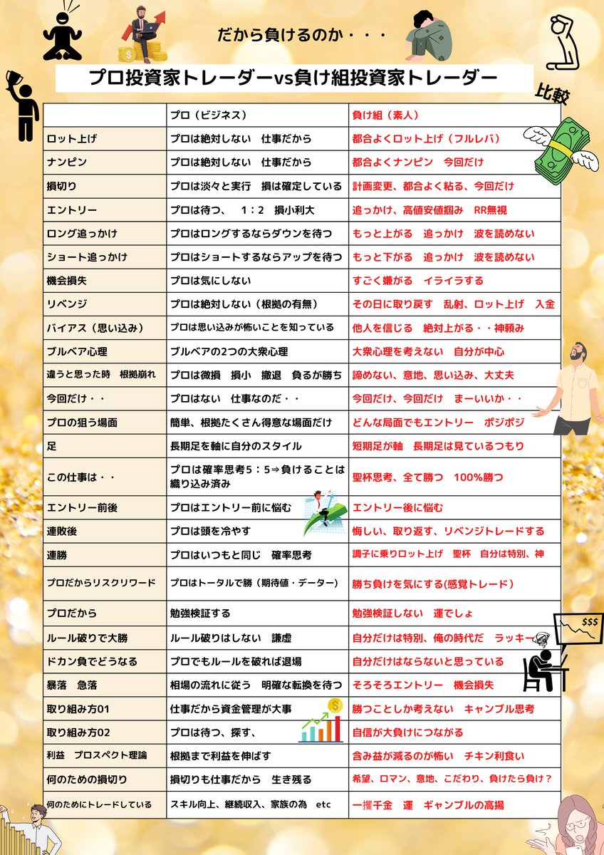 ベネシオ＠投資家トレーダー tweet media