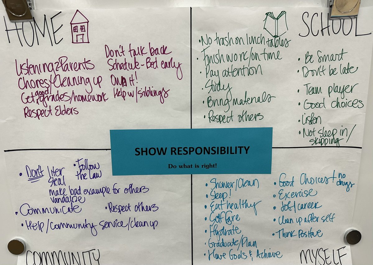 Santiago students are giving feedback on what it means to be a SHARK! 🦈 
S=Show Responsibility! 
#SHSBeAShark