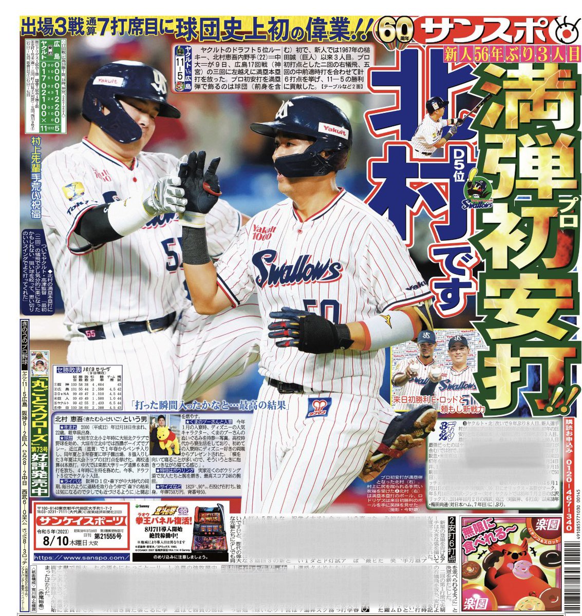sanspo_swallows's tweet photo. おはようございます☀本日の #サンスポ（東最終版、電子版）1面には、プロ初安打となる満塁ホームランを放った #北村恵吾 選手！球団史上初の偉業を達成。お立ち台での初々しい受け答えも新鮮でした。
大逆襲の1ピースとなるべく、終盤戦で勝利に貢献💪
#ヤクルト #スワローズ #swallows #さあ行こうか https://t.co/xqnhh2INeb