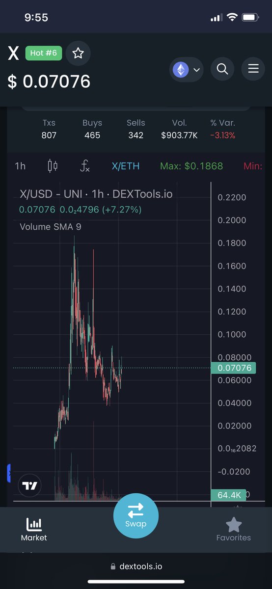 lazyinfluencer's tweet photo. Which $X are you buying?
Same market cap. Same ticker symbol. Very different chart.
#XCOM #XCOMERC #X
cc @criptopaul https://t.co/ifpSjFxvm8