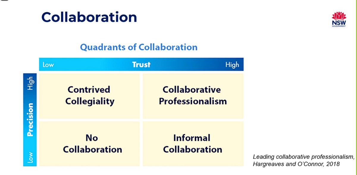 NSW DoE  School Leadership Institute tweet media