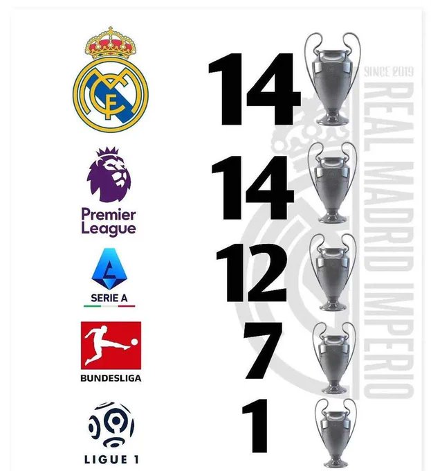 Esta imagen jode mucho en las altas esferas del fútbol Europeo.