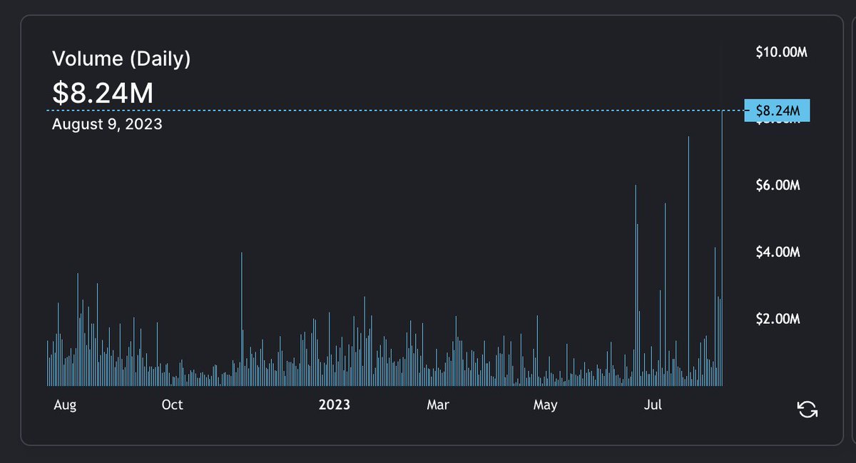 mogarchy's tweet image. Nice work chads. Let&apos;s do it again tomorrow. #THORSwap $THOR