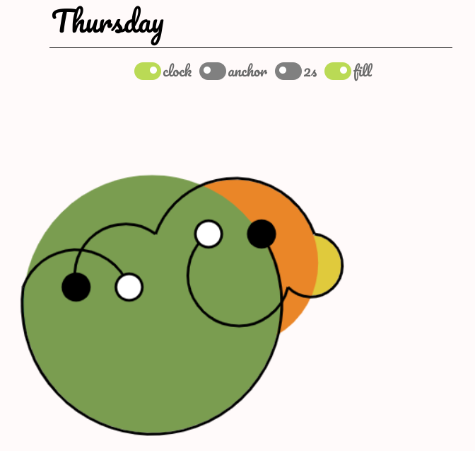 GM #NFT. 

Is Thursday a duck?
