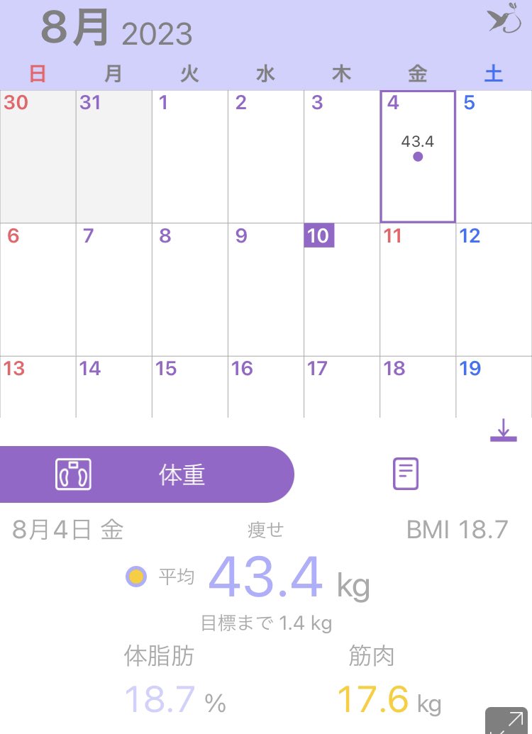 Michoco18kg1's tweet photo. そういえば、旅行から帰ってきて計測したら、たくさん食べたけどその分歩いて消費されてたのか、減ってた😂笑
筋肉貯金のおかげだ！！！
トレーニングしてなかった分、筋肉量は少し🤏下がったけど😇
栄養もしっかり取れてなかったし仕方ない。

もう何食べても、何飲んでも怖くないぞ🥹💓✌️ https://t.co/CqwCZcSd6T
