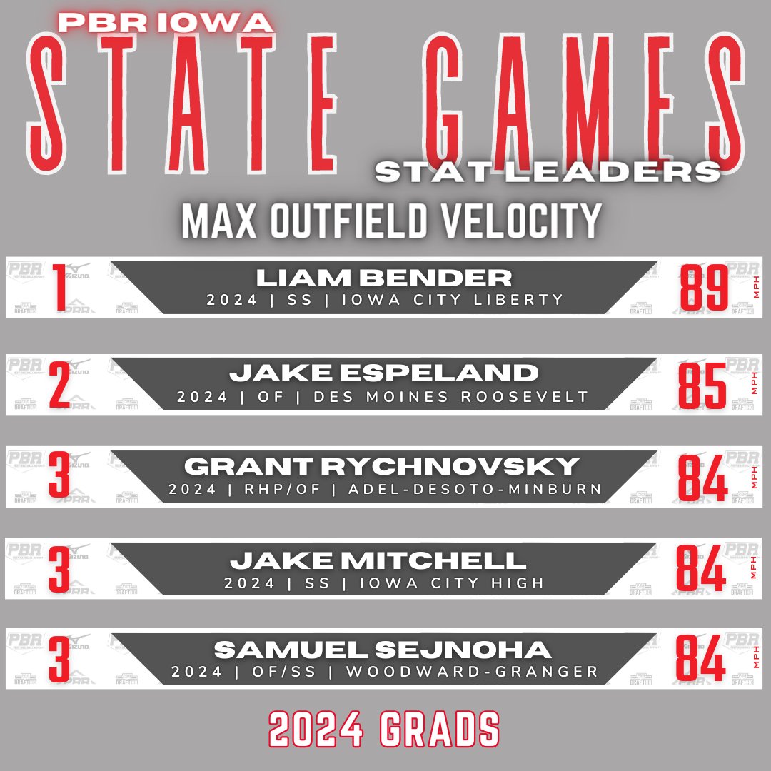 Prep Baseball Iowa tweet media