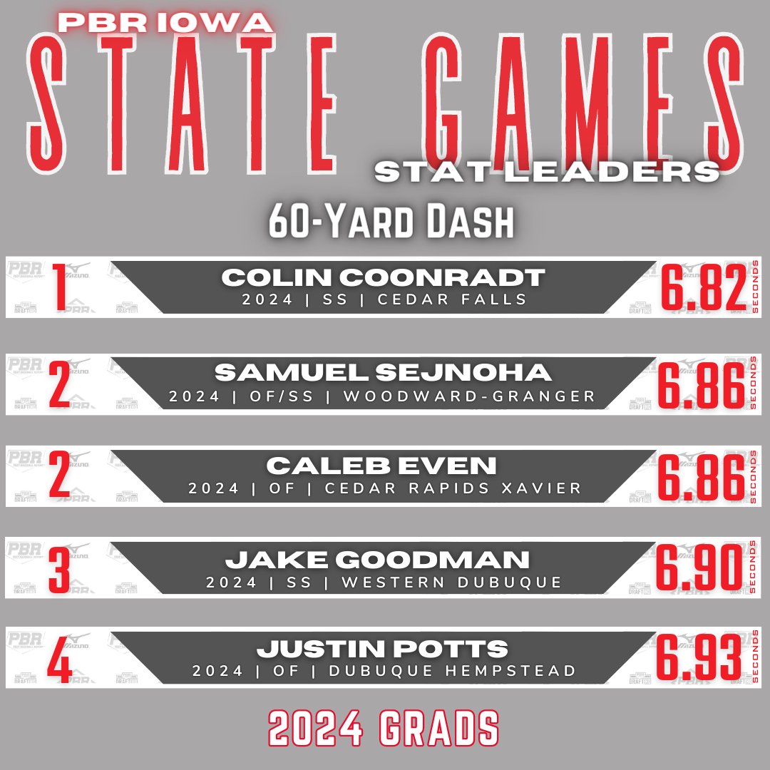 Prep Baseball Iowa tweet media