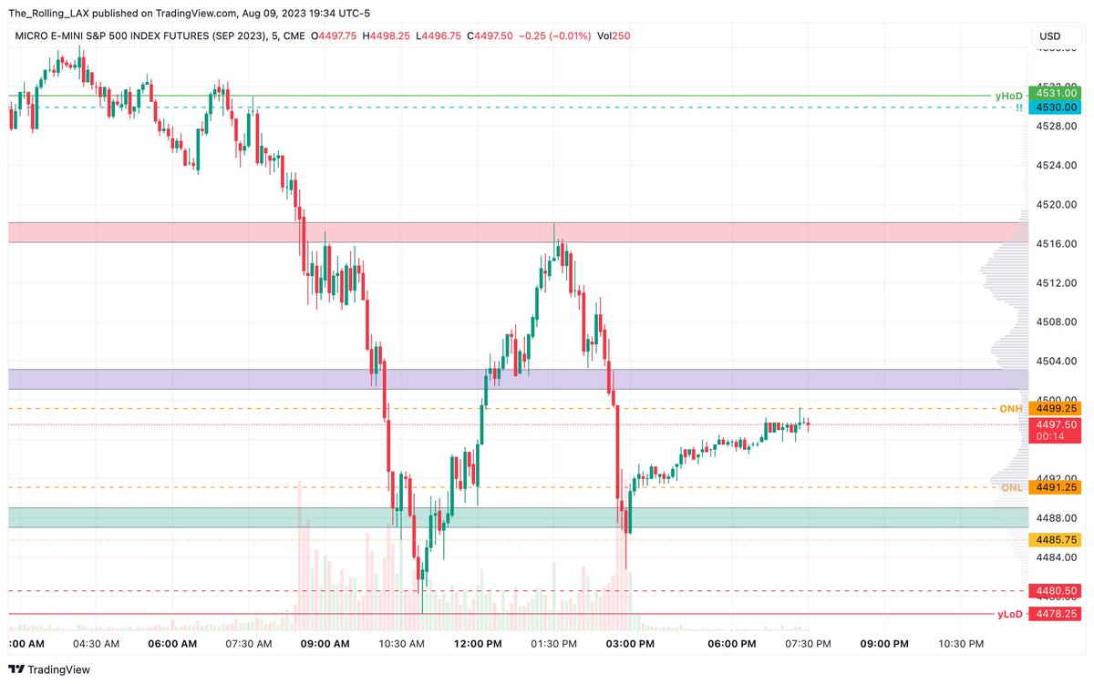 SirQuacksALotil's tweet photo. Value levels for tomorrow. Get your diapers ready!

#NotHedged

$ES_F $SPY https://t.co/PS8o3savTI