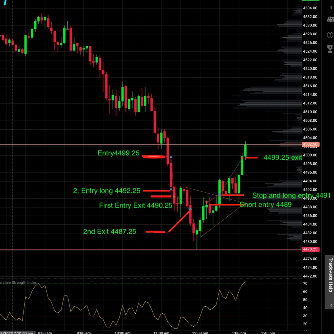 Take Profit quicker. good Point admitting u r wrong and switching position 👍