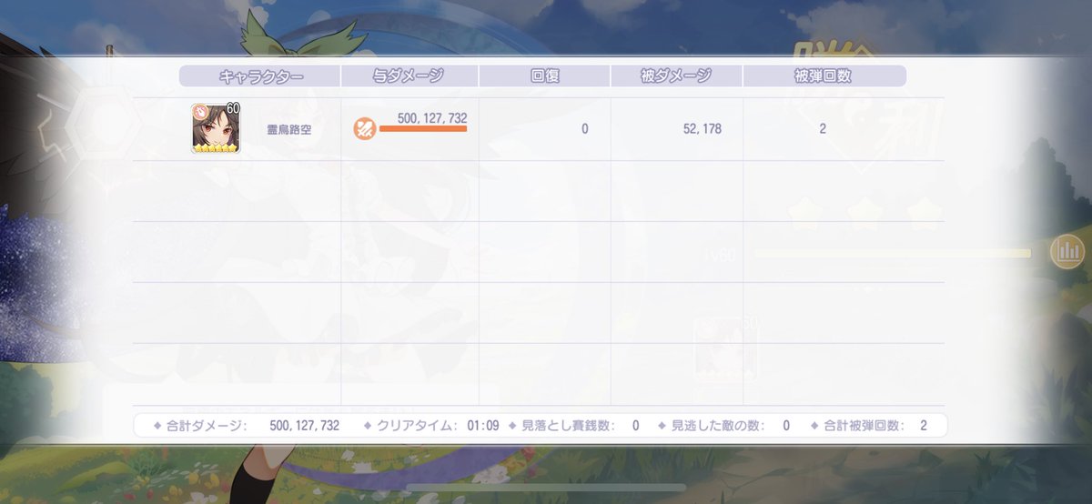 calbeeeeeee777's tweet photo. #東方アルカディアレコード
お空、
攻撃速度132%あったら攻撃力、二万九千弱でもイケちゃうのね🐍
🍹有りだけどw
#東方アルカ
#東方AR https://t.co/7uP3tdxY8l