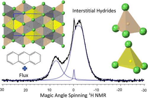 bhkenlo's tweet photo. Metal Flux Growth of Lanthanide Carbide Hydrides Using Anthracene | Inorganic Chemistry https://t.co/4co9LoHpIp Latturner and co-workers @InorgChem #lanthanide #carbide #hydrides #anthracene #1H_MAS_NMR https://t.co/pWsN6wxenH
