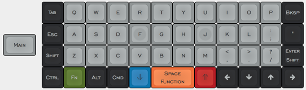 0xdeadband's tweet photo. What are you typing on right now?

I don't give a fuck about your Fisher Price clicky blue switches, what layout are you using? I bet you're using a staggered row qwerty keyboard. Pathetic.

The QWERTY layout might have made sense for typewriters in the past, but it's a nightmare for your hands now. Think about it – uncomfortable positions, the risk of repetitive strain injuries, and carpal tunnel syndrome. It's time for a change.

Look at the QWERTY mess – those weird, diagonal key pools? That's just to prevent typewriter levers from jamming. But why are we sticking to this mess? And those staggered rows? They're only good for machines, not for your comfort.

Let's take the first step to a more modern keyboard. Ditch the staggered rows – they mess with your muscle memory. Ortholinear keyboards fix this, making typing a breeze with logically arranged keys.

But we can do better. Our hands aren't made for squares, right? So why are keyboards? Introducing staggered columns, like the Ergodox. But even that's not enough – keyboards are flat, and your wrists aren't. Imagine typing without twisting your wrist for every key.

But that's not autistic enough. 

The Dactyl keyboard. A split-hand, concave, columnar masterpiece. It's like a symphony for your fingers. This isn't just a keyboard; it's an experience. Yeah, it's a bit more complex to make, but hey, comfort comes at a price.

Check out the Dactyl keyboard on GitHub (https://t.co/3EAd7yZuMi).

The idea of a concave keyboard isn't new, but the Dactyl made it better. Kinesis may have started it, but open-source projects took it to a whole new level.

But that wasn't enough, the Dactyl keyboard spawned nearly an entire community around it's design. Countless derivatives are available for whatever you want. Most notably the Dactyl Manuform (https://t.co/8WTXSKEYXs) which is my go-to keyboard recommendation.

But anyways if you wanna talk keyboards, bang my line