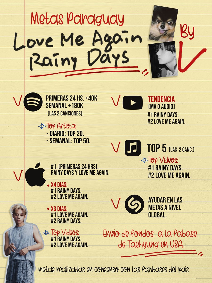 KTH_Paraguay's tweet photo. 🇵🇾 METAS PARAGUAY LOVE ME AGAIN &amp; RAINY DAYS 🇵🇾

¡PY ARMY! Te presentamos las metas nacionales para #LoveMeAgain y #RainyDays by #V

¡Demos nuestro mejor esfuerzo para cumplir y sobrepasar las metas!

#V_Layover #MetasParaguayLMA_RD @BTS_twt https://t.co/9GuMZnl5JF