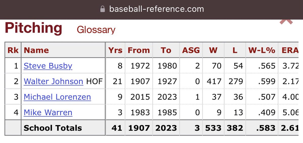 Credit to @StrangedeBill1: 4 pitchers, and 4 pitchers only, have played in the majors after attending Fullerton Union High School in Fullerton CA, and now all 4 have thrown an MLB no-hitter. This is a simply incredible baseball fact—most amazing ever.